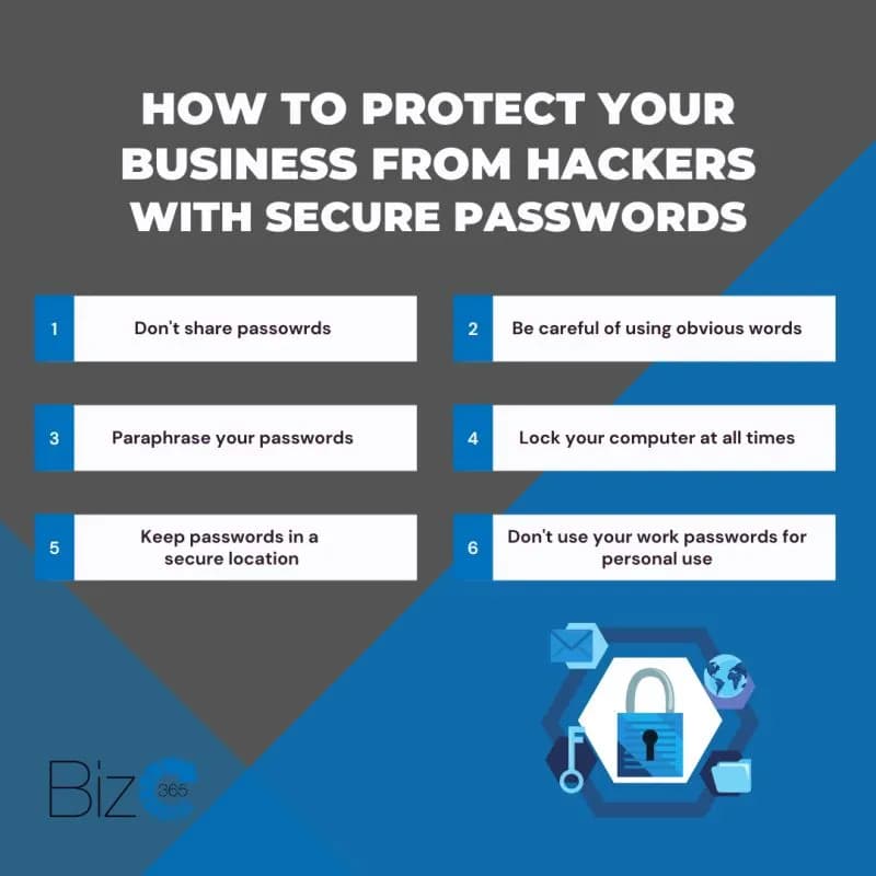 Passwords and your security